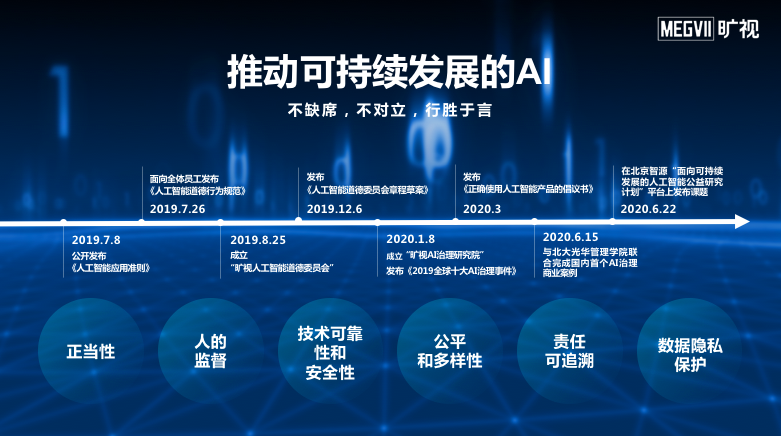 “数字管理+智能硬件”推动青少年足球训练迈入新纪元，行业快速发展的简单介绍